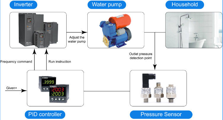 Capteur de pression de la consommation 0.5-4.5V 0-5V de coût bas pour le carburant de l'eau de gaz