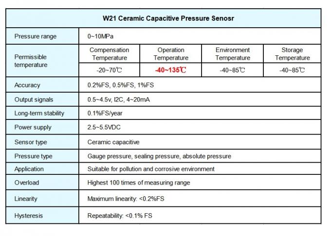 Capteur capacitif en céramique de pression d'I2C/SPI Digital pour l'assortiment d'équipement
