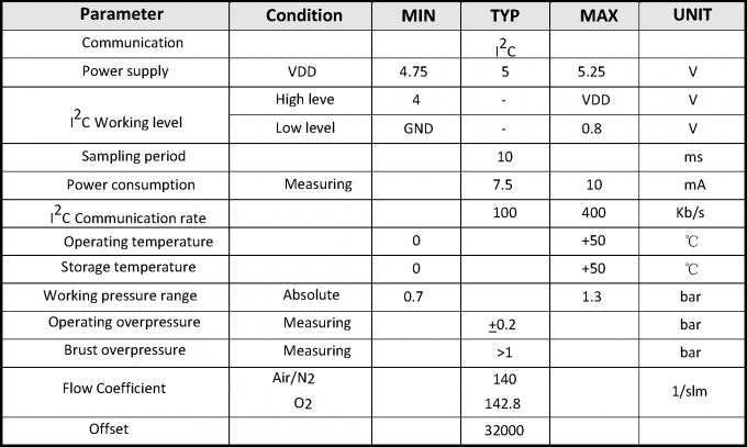 Compteur de débit médical de capteur de circulation d'air de ventilateur de CPAP 0.5-4.5V