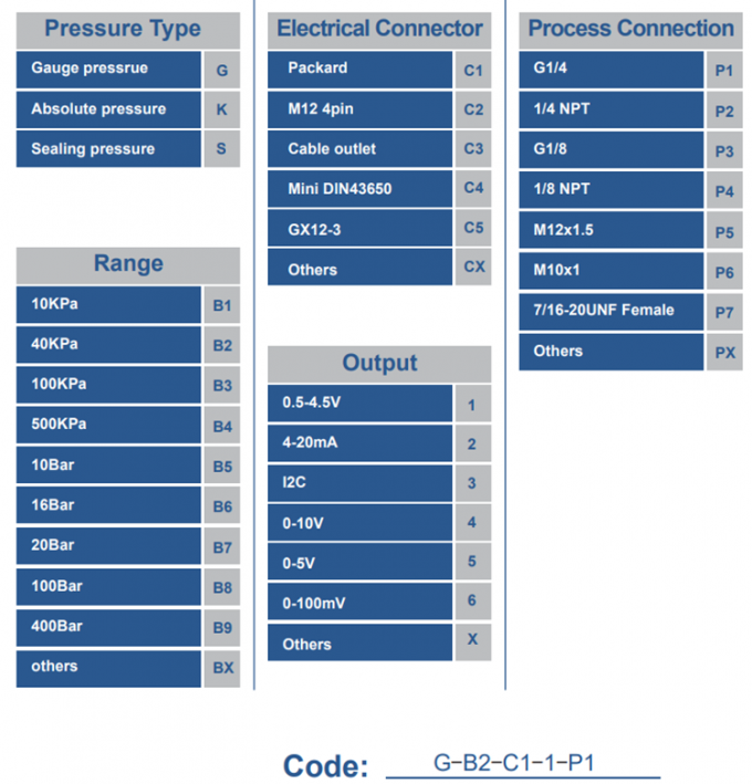 Capteur de pression de carburant 1/8NPT 5V 5-200 PSI Transducteur pour huile, air et eau 0